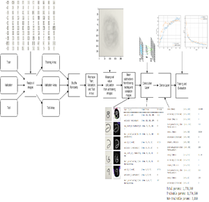 Handwritten classification project img