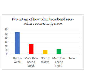 Bangla handwritten dataset
